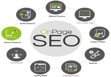 SEO On-Site Optimization Keyword Research,  Title and Meta Optimization,  Image Optimization etc