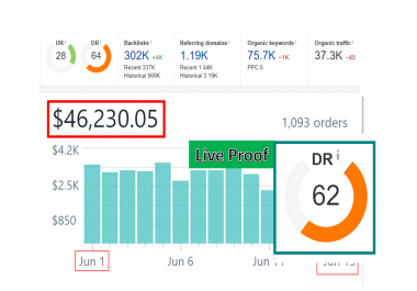 I will increase your Ahrefs Domain rating 0 to 40+ for boost your website ranking