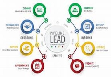 b2b lead generation for your targeted business