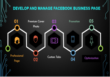 I will Develop and Manage your Facebook Page