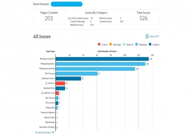 Let you know what issue hindrance your website to rank