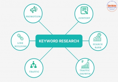 I will do SEO Keyword Research and Complete Competitor Analysis