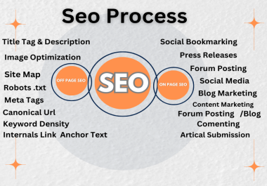 I will optimize your on page seo factors to help you rank better on google
