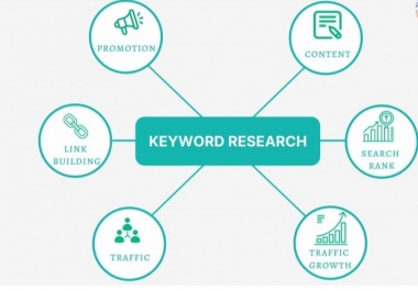Research 15 Best Keywords For Your Niche