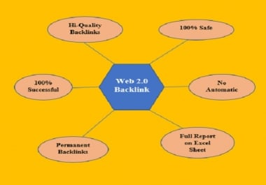 I will do 60 high authority white hat web 2 0 backlinks