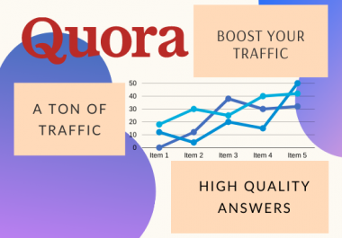 Promote your website with 5 quantity Quora Answers With Clickable Link