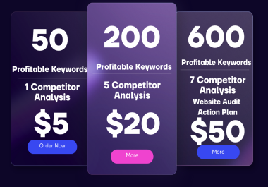 Provide Advanced SEO keyword research and competitor analysis