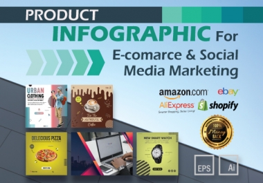 I will Innovate Premium Product infographics,  and lifestyle Images For You