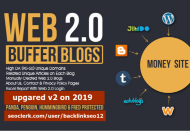 Handmade 103 Web 2.0 Buffer Blog with Login,  Unique Content,  Image and Video