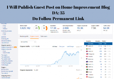 I will publish a Guest Post on Home Improvement Blog