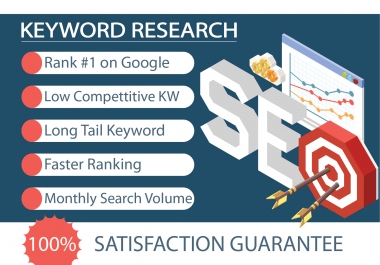 do most profitable keyword research for your website or niche