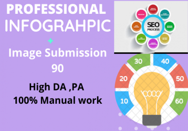 I will do manual infographic or image submission on 50 sites.