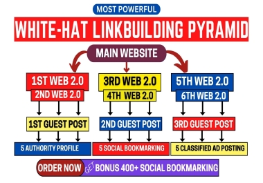 Most Powerful White-hat Linkbuilding Pyramid