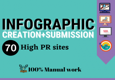 I will create a infographic an submit it to 70 high PR image sharing sites