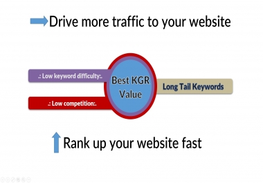 I will do KGR keyword research for your targeted niche