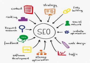 I will provide ultimate off page 270 profile seo service link building