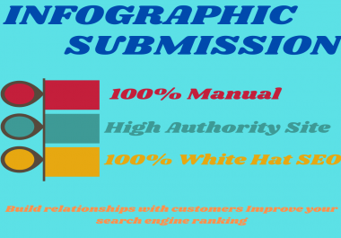 I will do infographic or image submission to 20 high pr photo sharing sites