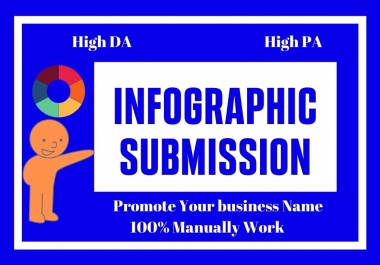 20 Infographic image submission high authority sharing website