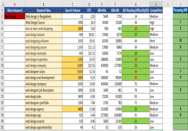 I will do keywords research and competitor analysis