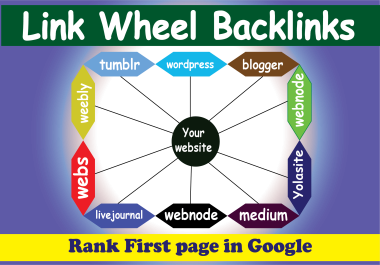 I will manually create 40 powerful link wheels backlinks from top web 2.0 sites