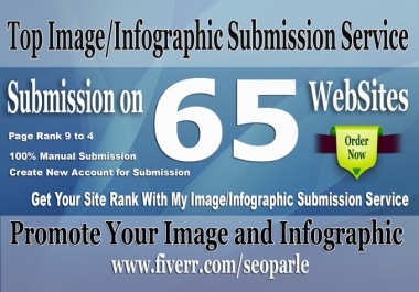 I am submission 65 infographic and images in image sharing sites