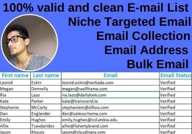 I will find targeted email and linkedIn business email address