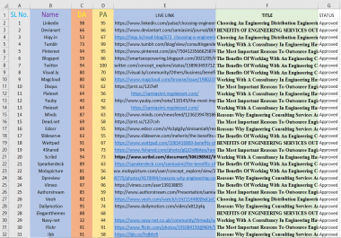 I will create 500 social bookmarking on high da backlinks