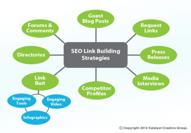 We will provide you 100 High Quality DA & PA Backlinks