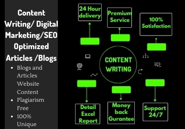 I Will Do 1200 words SEO Friendly Content Writing/Blogs/Articles/Website Content