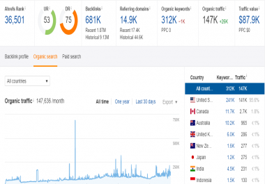 I will guest post on 67 da google news approved website