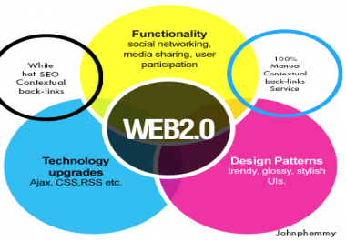 Provide 50 High Authority Web 2.0 Backlinks Service