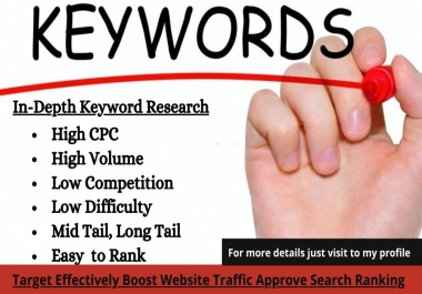 Keyword Research for Search Engine Optimization