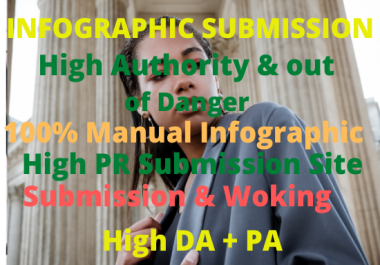 25 Infographic Submission high authority low spam score