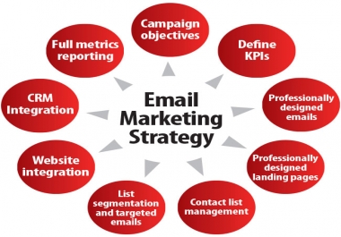 I will do complete email marketing,  email list,  email blast with bulk email for you