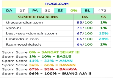 Aged Domain High Authority Cheap