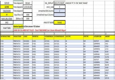 I will be your detail oriented virtual assistant
