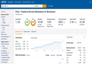 I will run ahref and semrush reports for SEO competitors analysis