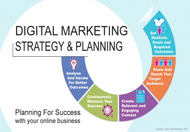I will build amazing marketing strategy plan