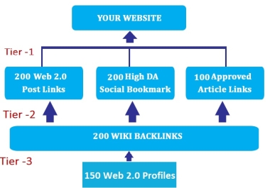 Handmade High DA/PA TF/CF SEO Package Boost Your Google Ranking