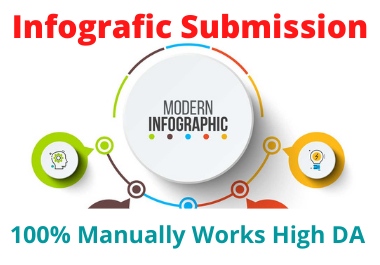 I will submit 50 Infografic submission on top photo sharing sites