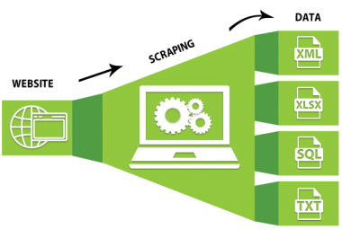 Web Automation & Scraping in python
