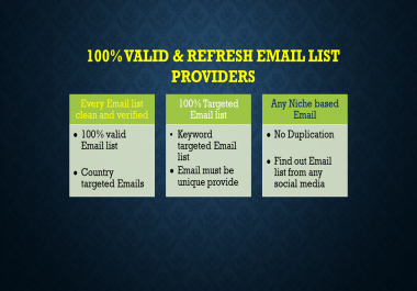 I will collect 5k niche targeted clean verified Email