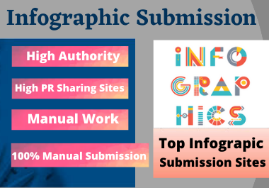 70 Infographic image submission high authority low spam score sharing website to permanent dofollow