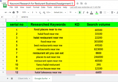 I will do impressive keyword research with competitors analysis
