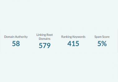 Guest posting on high da website