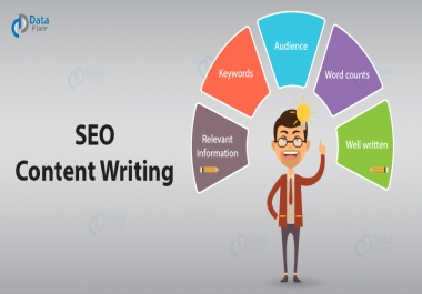 I will write 2&times 500 words article for your website or blog