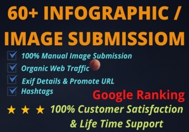 I will 60+ images or infographics submit SEO backlinks service white hat link building.