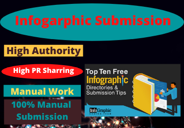 30 Image or Infographics Submission Backlinks On High Authority Sites