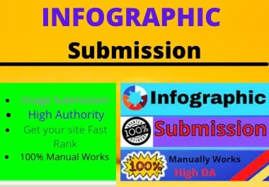 I will do 80 Infographic manually submission dofollow backlinks high authority high DA PA website