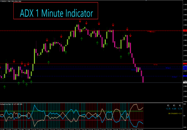 ADX Non-Repaint Arrow Slope Indicator 1 Minute Option Trade Never Lost